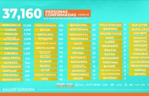Evitemos que niñas y niños pierdan por COVID-19 a sus padres: Enrique Clausen Iberri