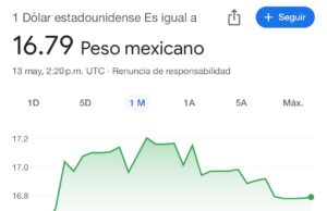 Así amanece el tipo de cambio hoy lunes 13 de mayo