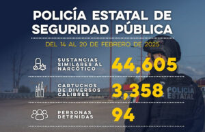 Gobierno de Sonora logró 94 detenciones de generadores de violencia en una semana