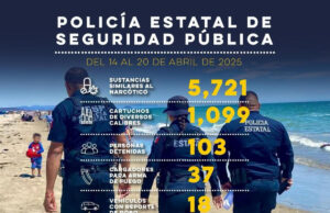 Más de 100 detenidos por el Gobierno de Sonora en operativos de Semana Santa