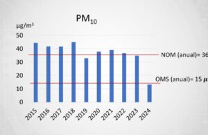 Mejora la calidad de aire en Hermosillo gracias a las acciones implementadas por Toño Astiazarán