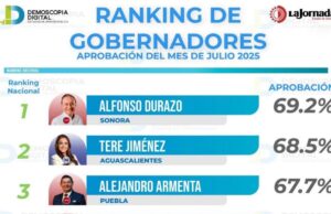 Alfonso Durazo, el gobernador mejor evaluado de México