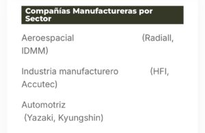 COPRECO mantiene información desactualizada sobre empresa que ya abandonó Cajeme