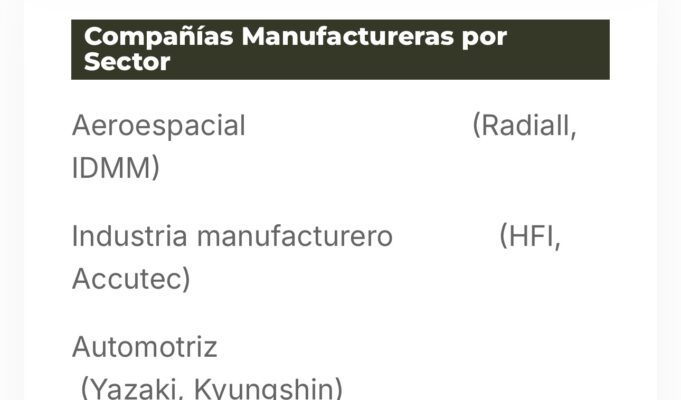 COPRECO mantiene información desactualizada sobre empresa que ya abandonó Cajeme