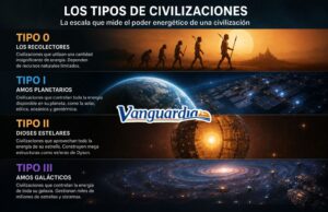 La humanidad y la Escala de Kardashev: ¿Somos apenas una civilización tipo 0?