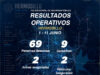 Combate Policía Estatal acciones delictivas en Hermosillo