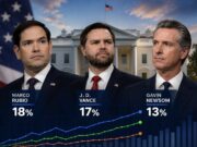 Marco Rubio encabeza las apuestas para ganar la elección presidencial de Estados Unidos en 2028