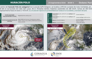 CEPC informa que se emitió Alerta Azul por la cercanía del huracán Polo